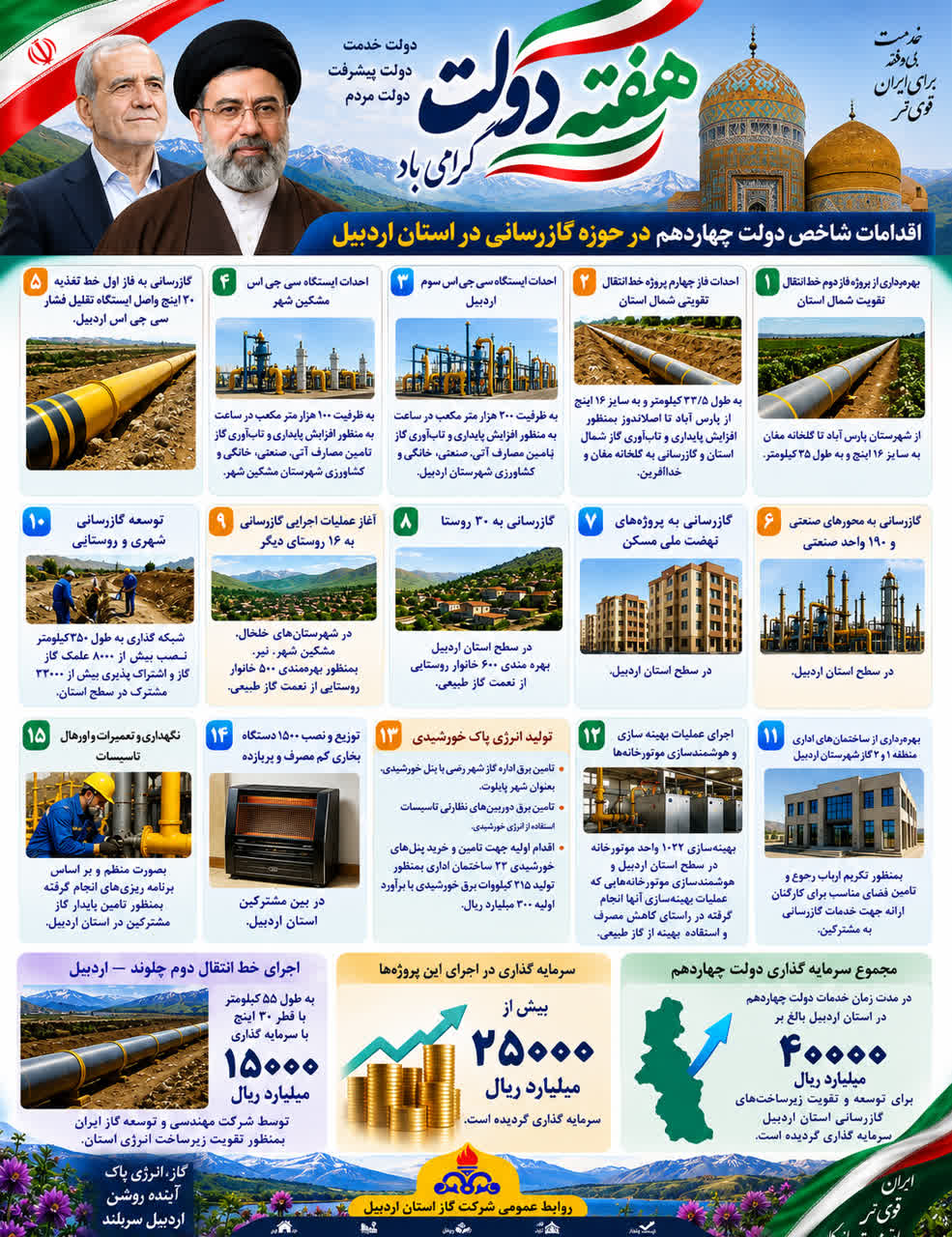 اقدامات شاخص دولت چهاردهم در حوزه گازرسانی در استان اردبیل